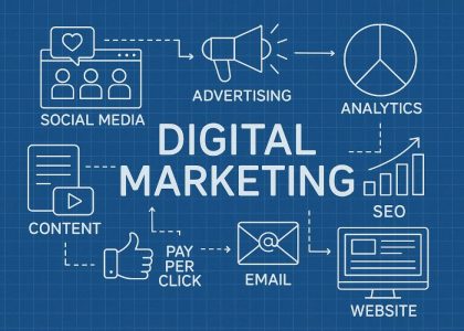 Blueprint: How to Build a Digital Marketing Strategy from Scratch